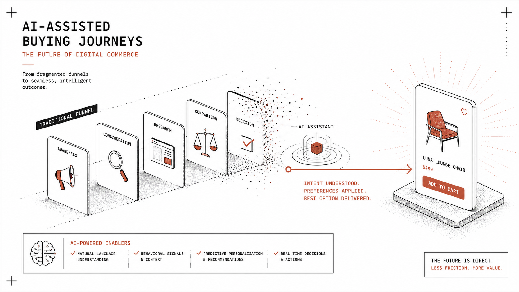 Agentic UX and the buying journey — discovery, evaluation, and purchase pathways